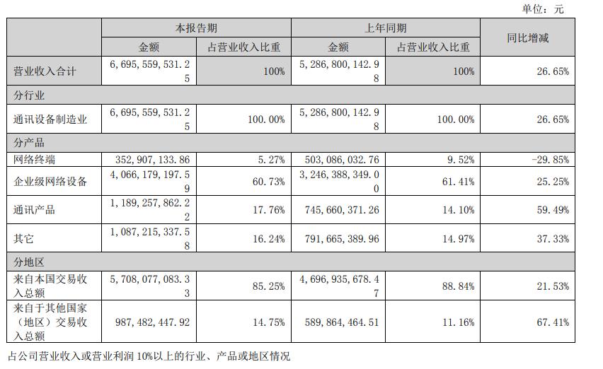 星网锐捷升腾资讯利润,星网锐捷2025年业绩预测