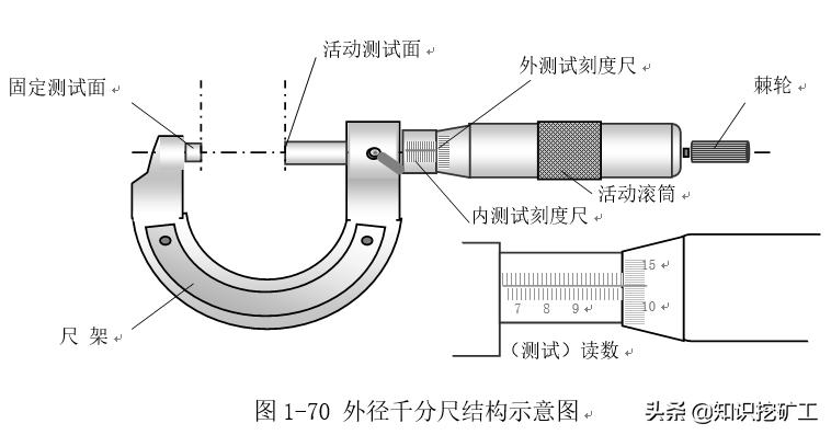五金塑胶测量工具使用方法,五金品质部测量工具