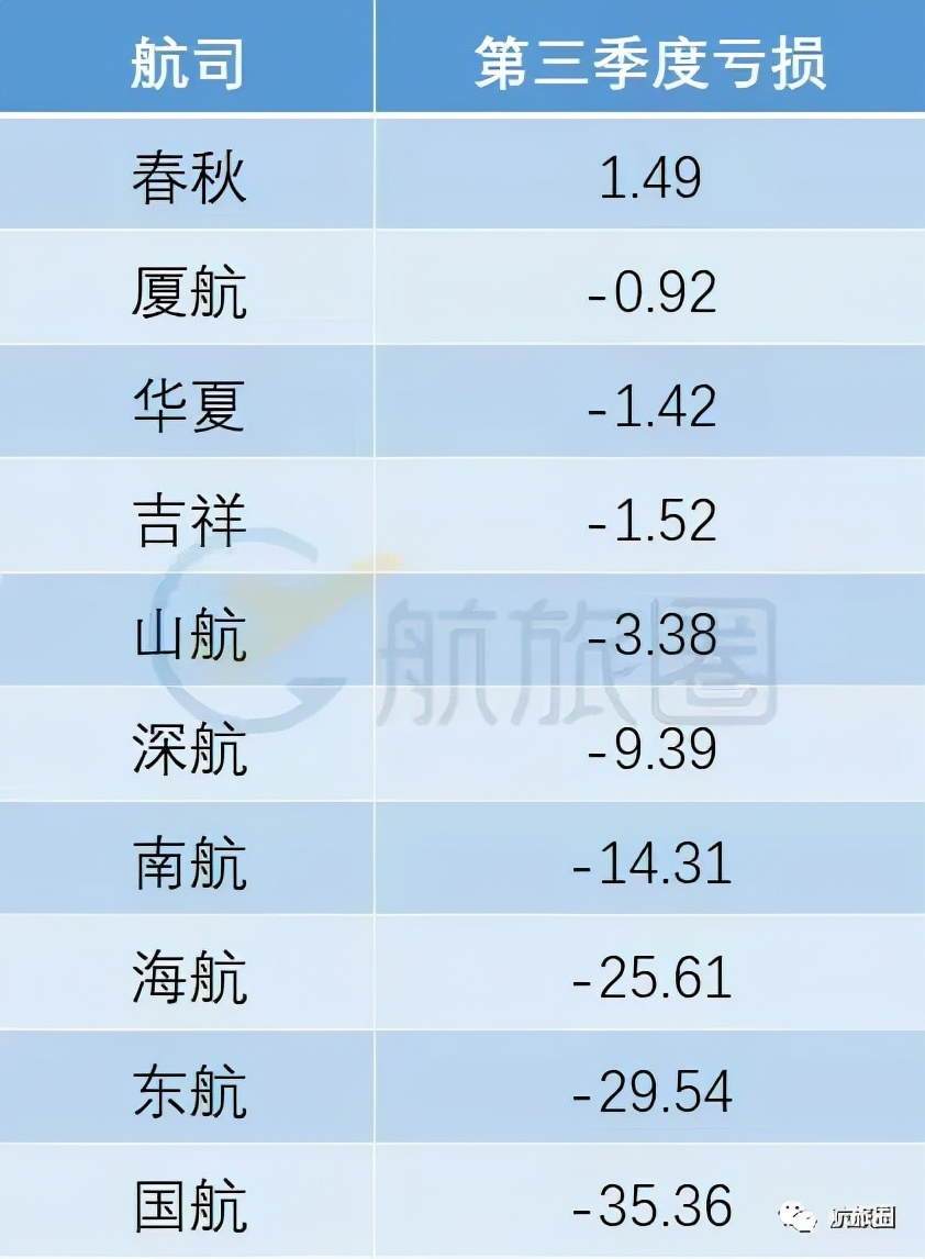 厦航23年业绩,厦航的发展过程