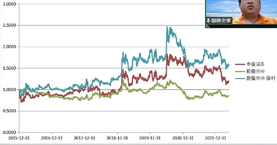 个股期权怎么对冲股票,股票如何做对冲