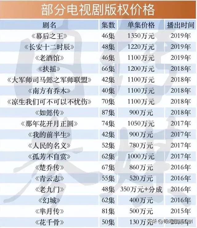 欠债700余万,欠债700多万