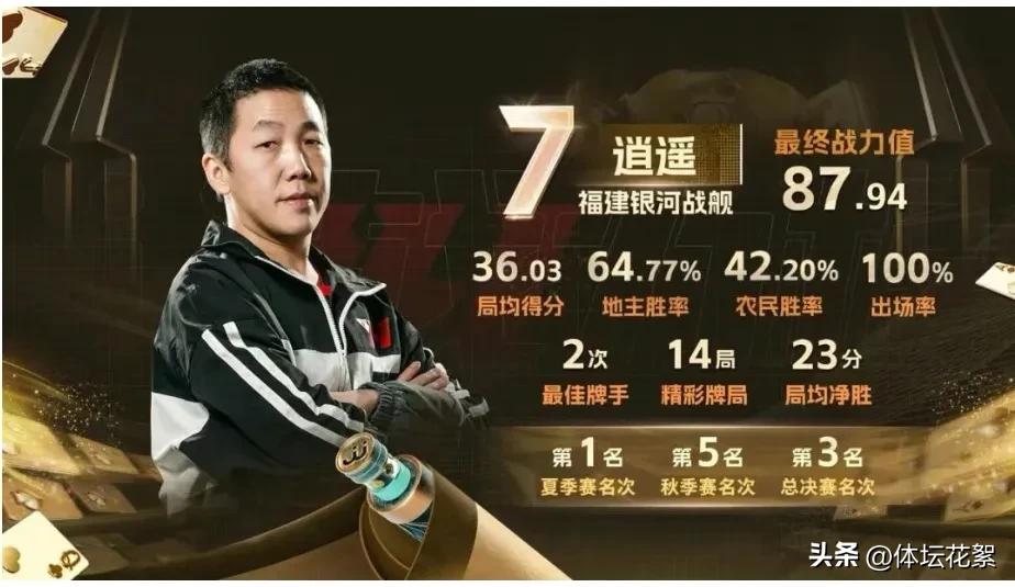 2022斗地主排行榜前十名,斗地主排名前十的视频