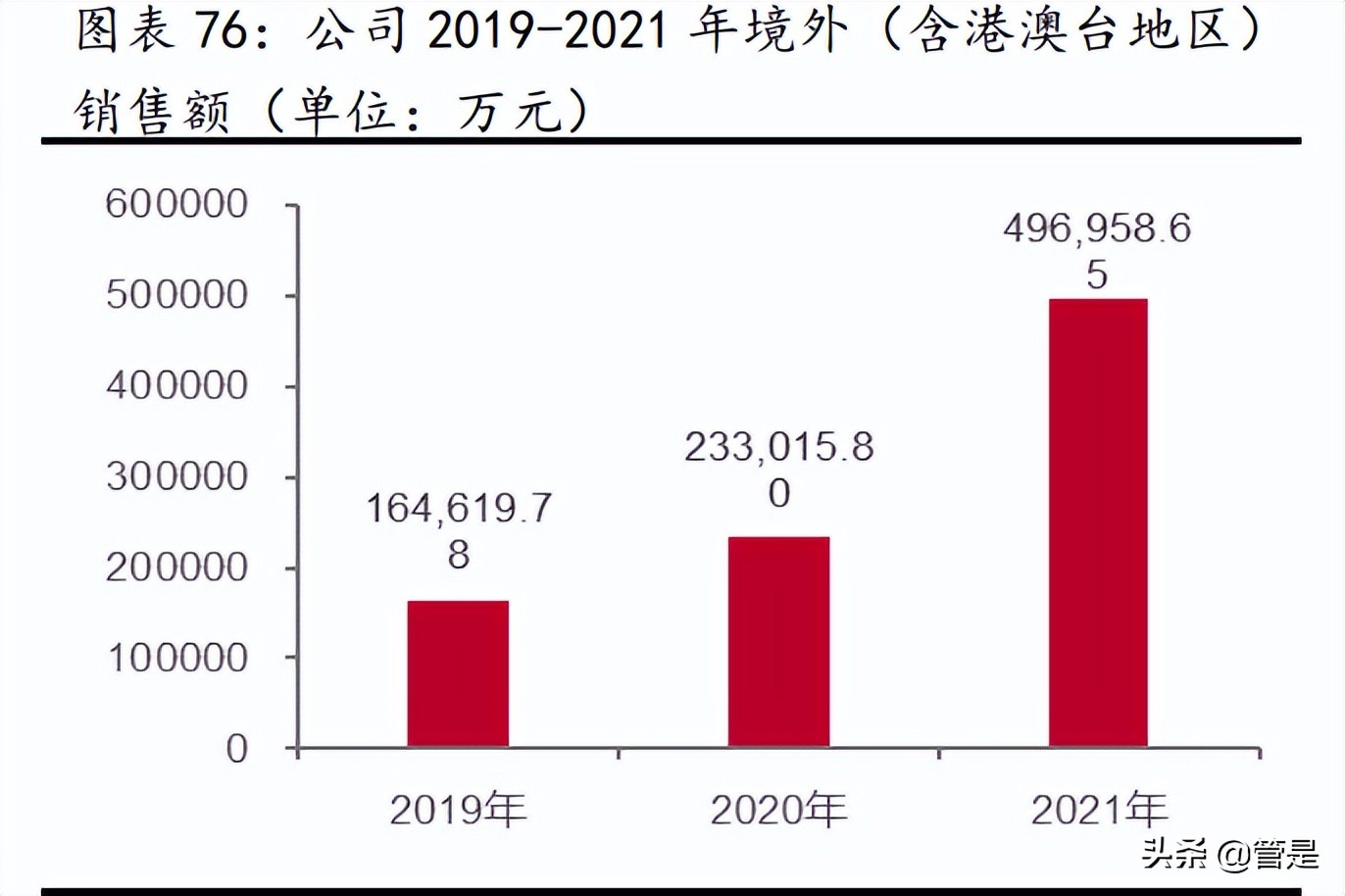 5g通信模组龙头企业,物联网龙头移远通信