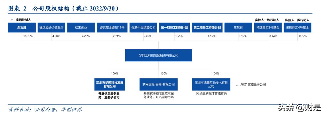 梦网科技潜力分析,梦网科技近三年营业总收入