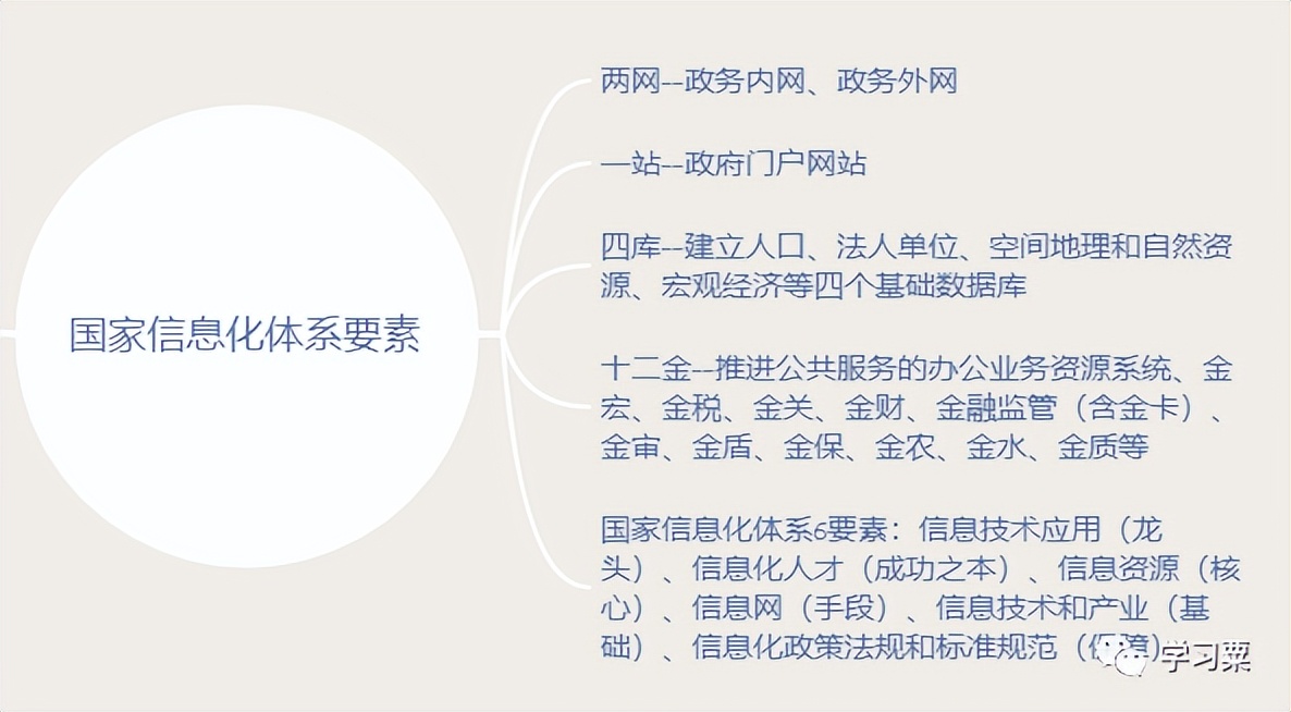 中级系统集成项目管理工程师知识,软考中级系统集成项目管理师备考
