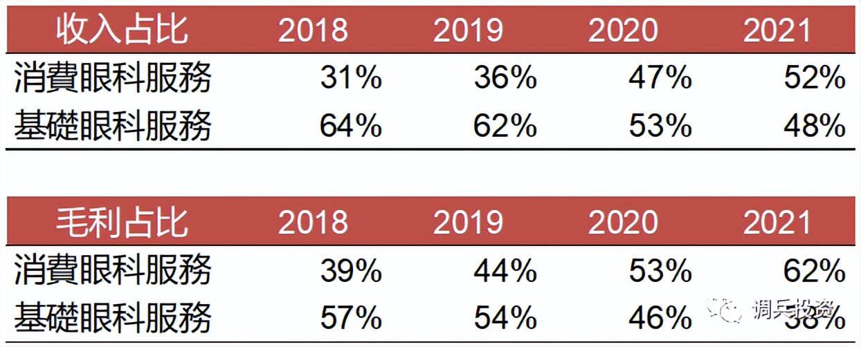 近视眼的医疗江湖,近视眼的医生怎么戴护目镜