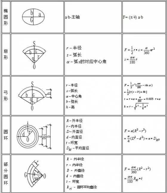 工程造价算量步骤和公式,土建造价计算公式大全