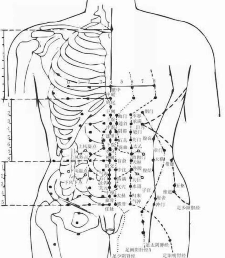 腹针疗法,腹针疗法最新处方大全