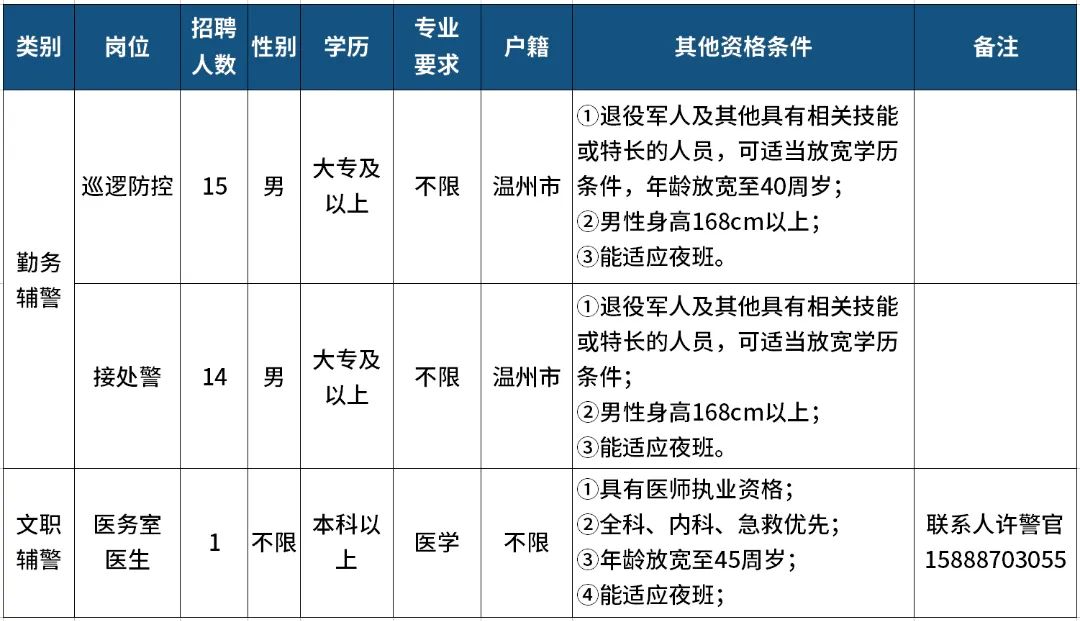 职等你来的招聘图片,温州龙湾公安招聘4月份