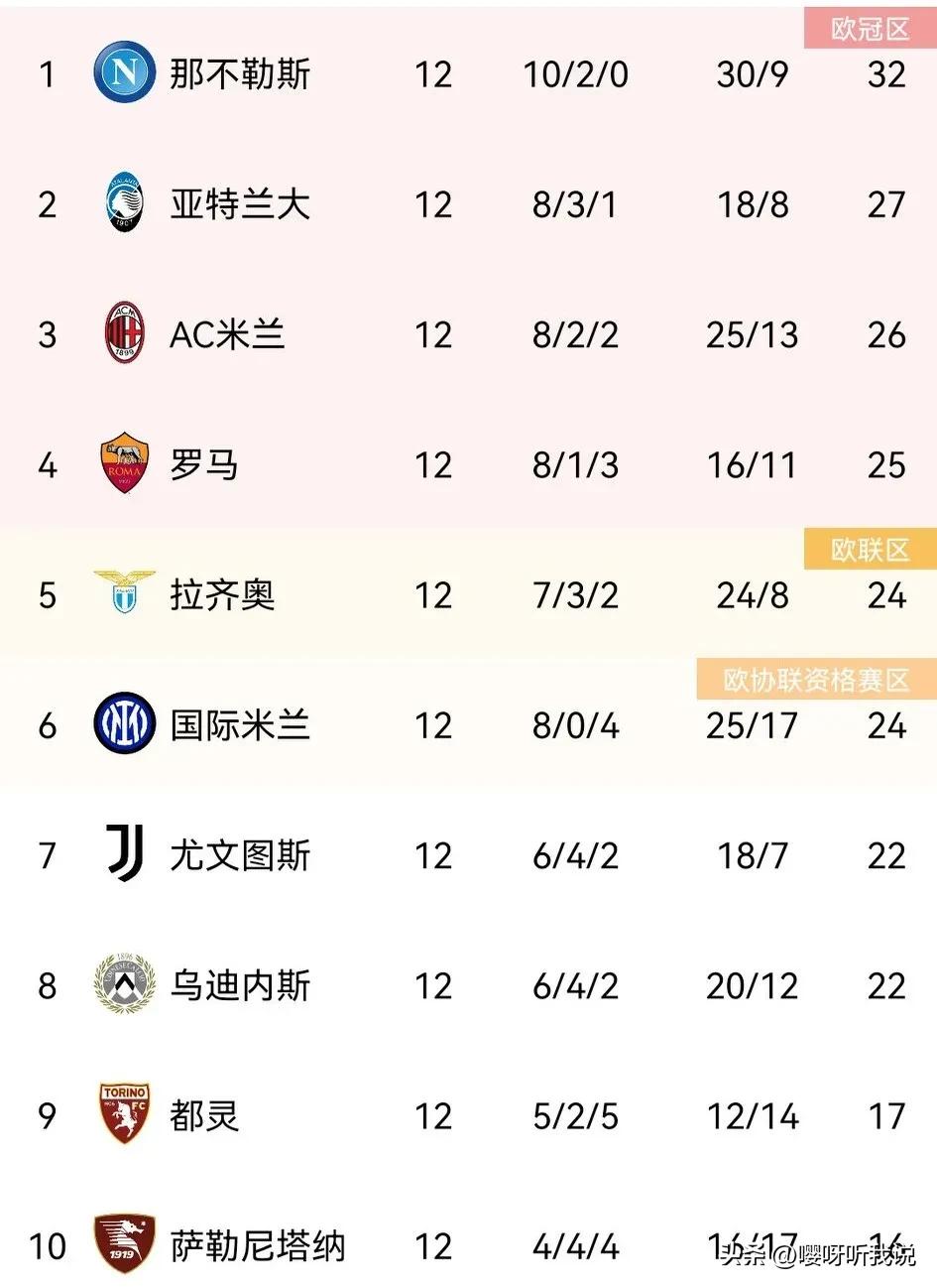 维罗纳罗马比分,维罗纳对拉齐奥进球