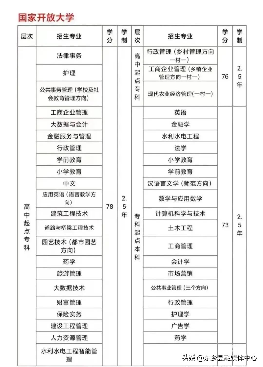 小店区国家开放大学报考条件,国家开放大学本部招生办电话