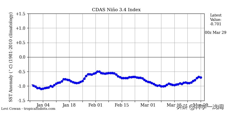 北方雨雪降温来袭南方降雨持续,北方寒潮暴雪南方断崖式降温