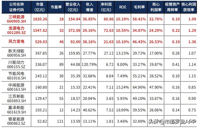 龙源电力2021年风电发电量,龙源电力风电发电量