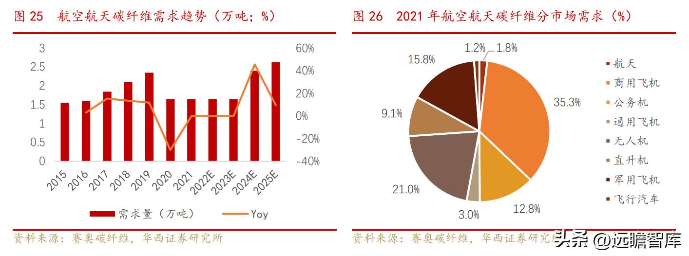 中复神鹰掌握碳纤维全流程工艺,中复神鹰碳纤维发展史