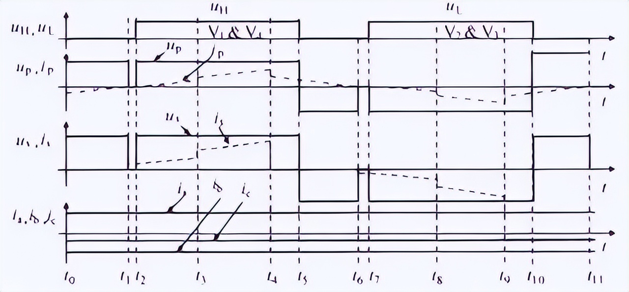 如何理解svpwm的调制系数,pwm的频率如何理解