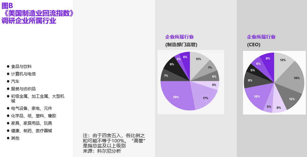 美国制造业回流最新动向,2024美国制造业回流现状及趋势