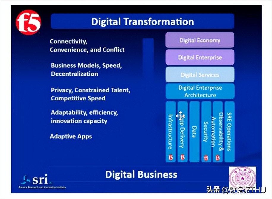数字经济下的创新模式,数字经济创新商业模式的案例
