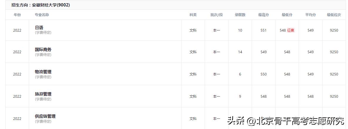 瀹夊窘璐㈢粡澶у瀹夎储瀛﹂櫌,瀹夊窘瀹夎储瀛︽牎