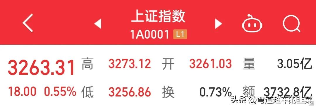 股票交易与投资分析威科夫,威科夫点数图预测目标位