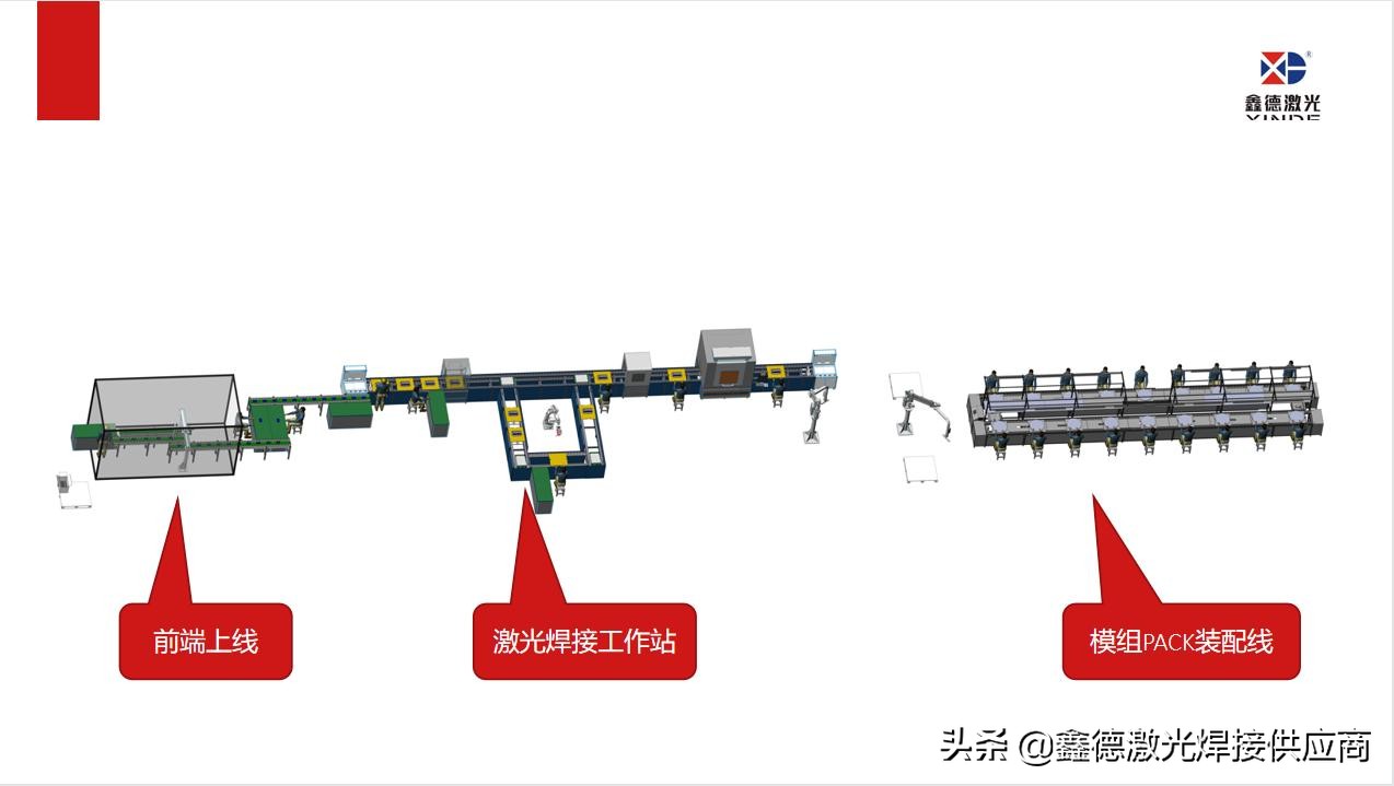鑫德激光pack生产线,鑫德激光产线