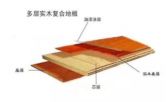 实木地板强化地板复合地板哪种好,实木复合地板强化木地板哪个好