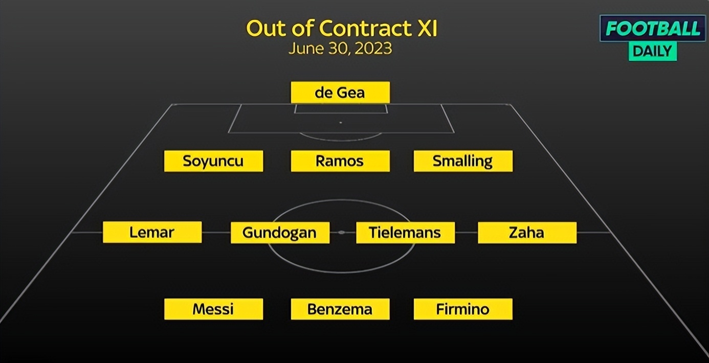 本泽马和梅西谁是最佳进攻球员,梅西本泽马最新阵容