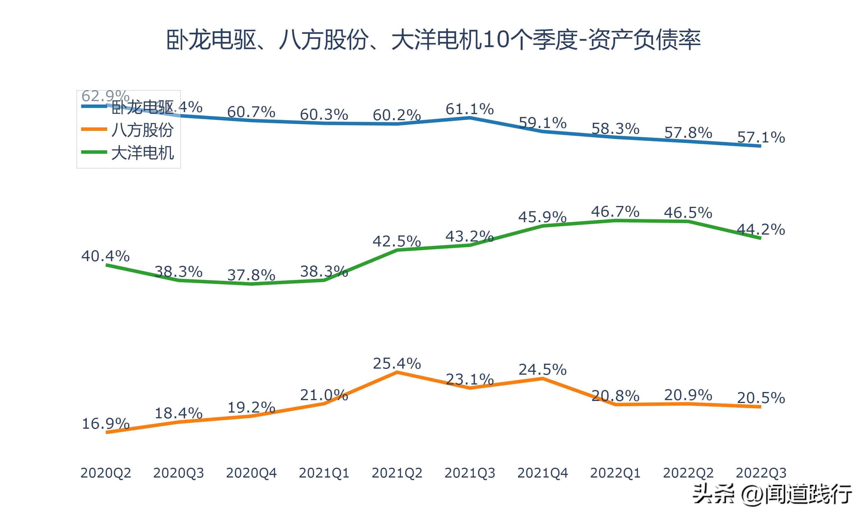 卧龙电驱1000亿市场,卧龙电机和大洋电机