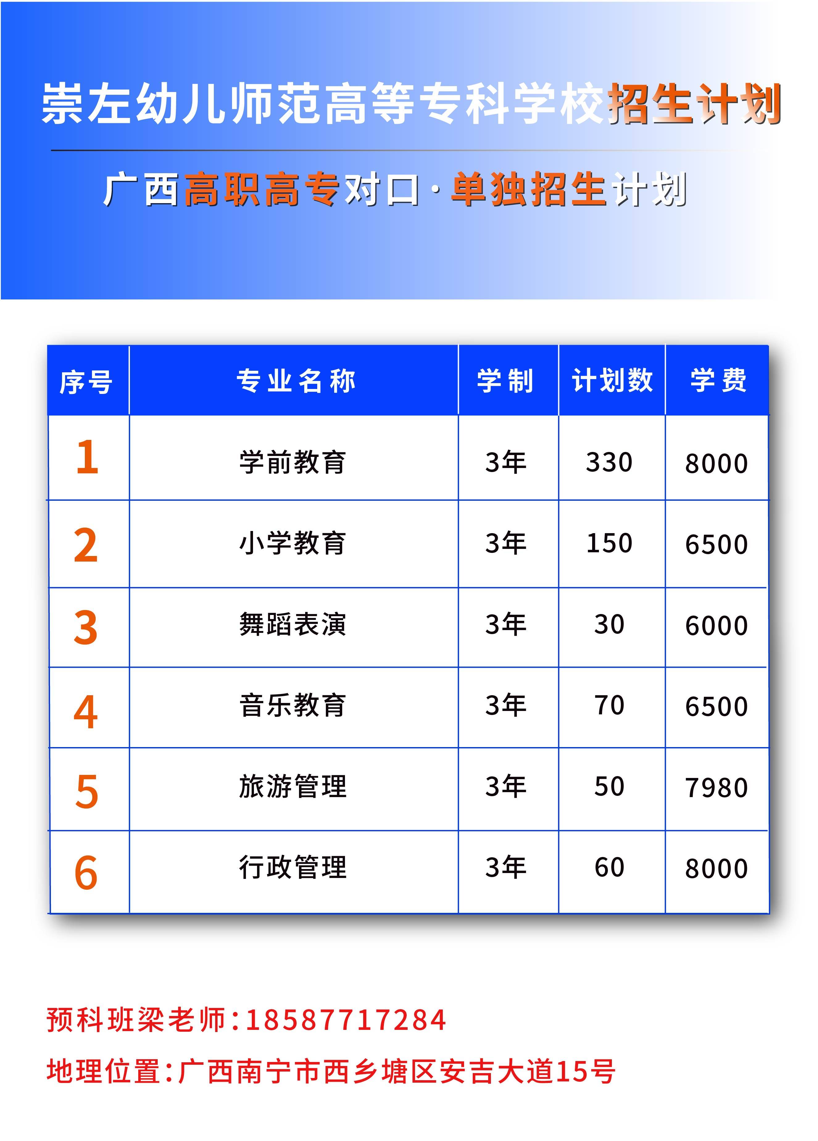 广西单招预科班,2023广西单招预科班有哪些