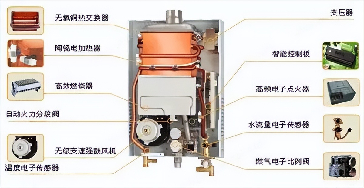 家庭装修热水器该怎么选择,家用装修热水器用多大管径