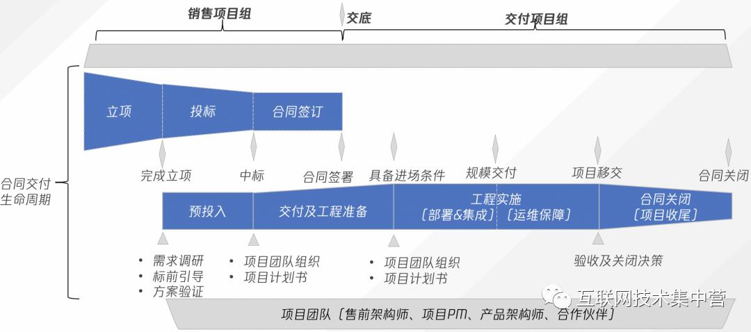 tob产品商业模式设计,tob定制化商业模式