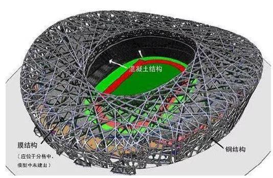 鸟巢国家体育场介绍,2021年鸟巢国家体育馆官网
