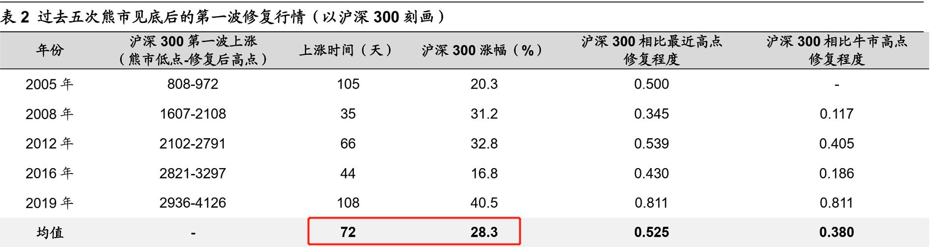 股市来到3349点，似乎有特殊含义！上涨空间即将封死吗？