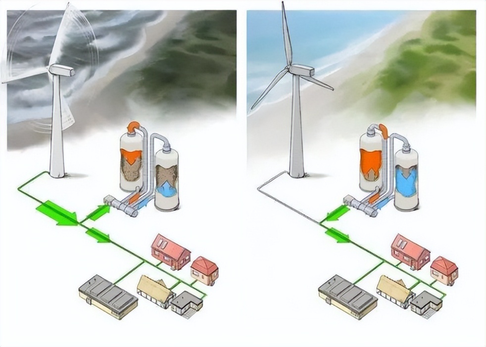 空气污染的不同来源，以及对各个领域的影响，清洁能源迫在眉睫