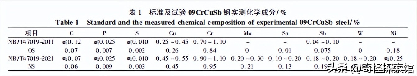 Cu/Sb/Sn/Mo/W对新国标09CrCuSb钢组织及力学性能的影响