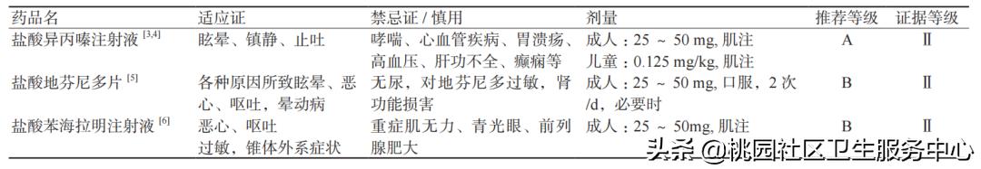 头晕眩晕诊断依据,头晕眩晕的鉴别诊断与治疗