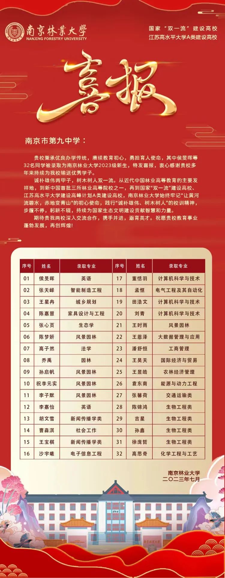 金中河西2020年高考喜报,九中和金中河西