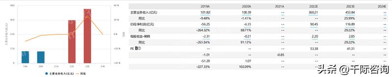 锂行业2023年供需分析,2022年锂扩产