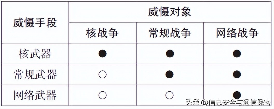 威慑与战略,威慑战略的意义