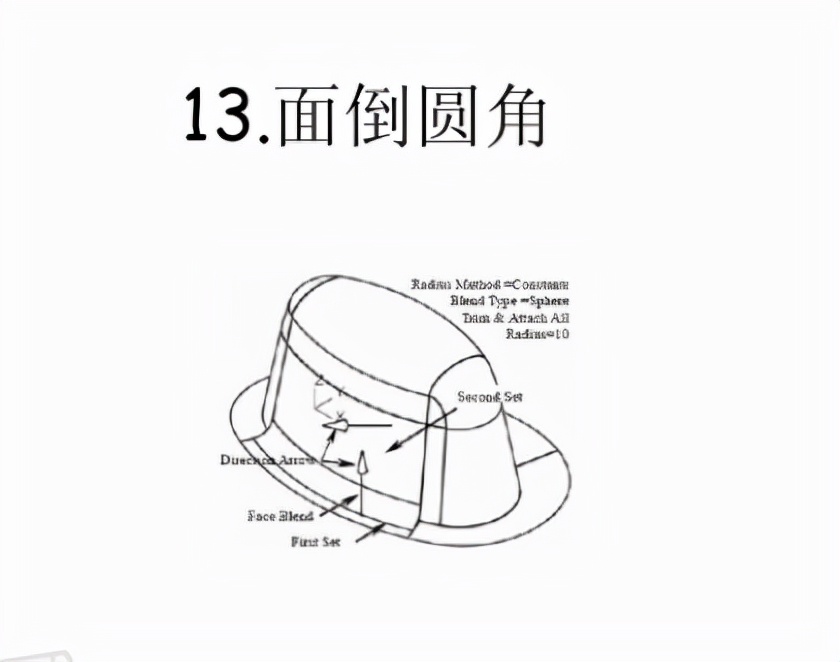 全套ug编程教程,ug编程曲面编程多种方法图解