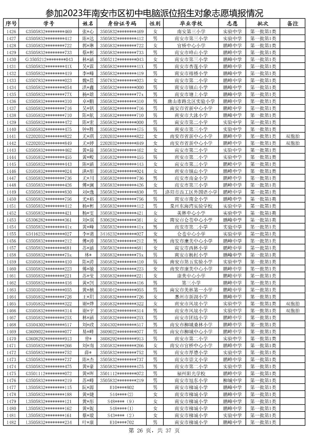 2021鍗楀畨甯傚皬鍗囧垵娲句綅鏌ヨ,2023骞村崡瀹変腑鑰冪粺鎷涚嚎