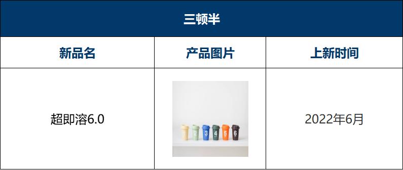 瑞幸咖啡2023年上新多少款新品,2022瑞幸咖啡与星巴克对比