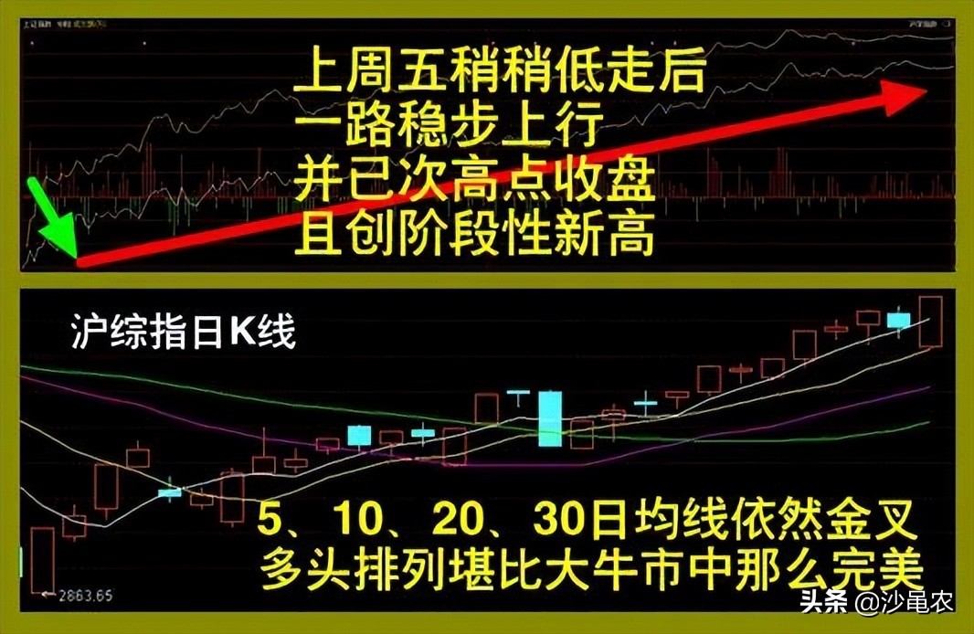 股市早8点有什么变化,股市有哪些股票是蓝筹股