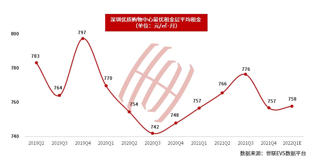 深圳空置率,深圳写字楼部分租金跌超四成新闻