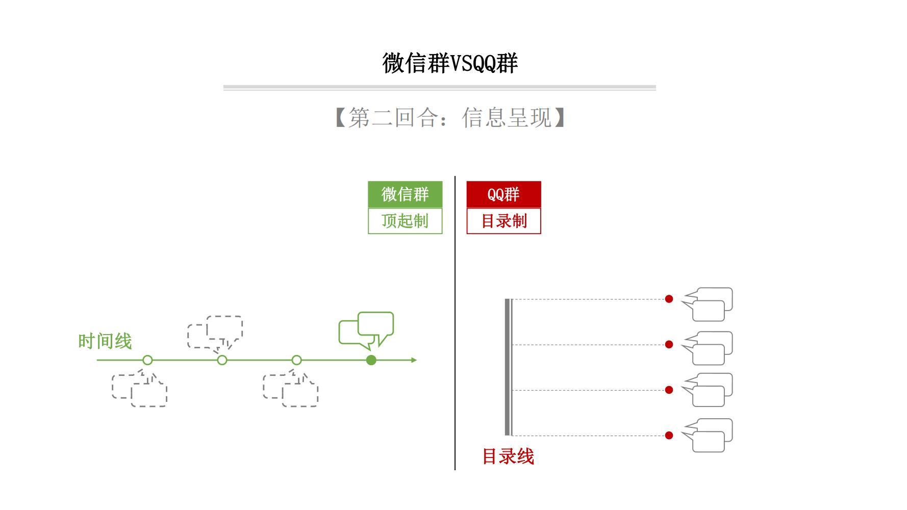 社群营销最快方法和技巧,9个社群营销的方法和技巧