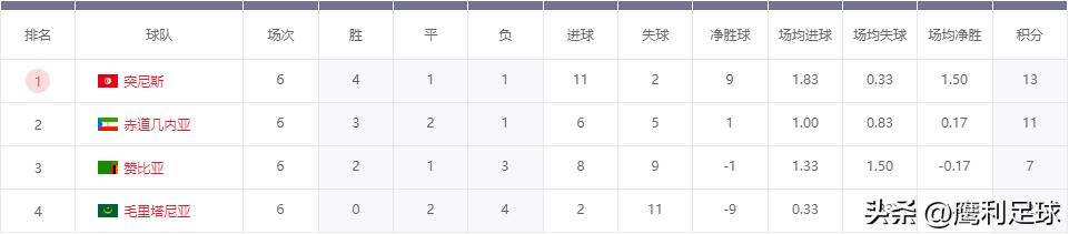 2022卡塔尔世界杯赛程高清图表格,2022卡塔尔世界杯赛程表前16名