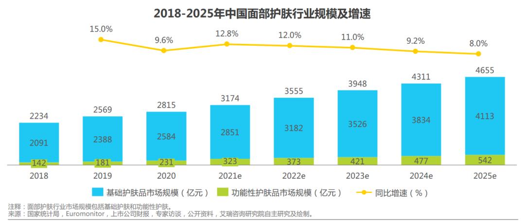 出问题的宝宝面霜的受害者,打假测试抗皱面霜