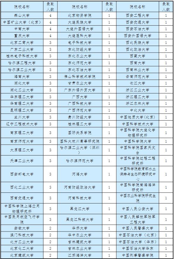 内蒙古工业大学安全工程好就业吗,内蒙古工业大学采矿专业好就业吗