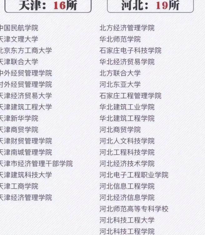 河北十大野鸡大学名单,河北有哪些野鸡大学