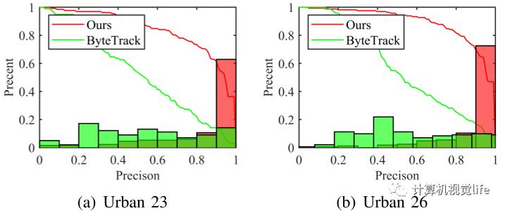 清华大学最新工作：无需昂贵LiDAR，单目相机绘制高精地图