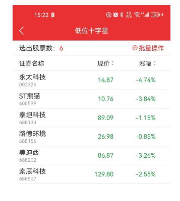 低位十字星选股指标公式,低位缩量十字星选股公式